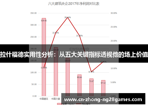 拉什福德实用性分析：从五大关键指标透视他的场上价值