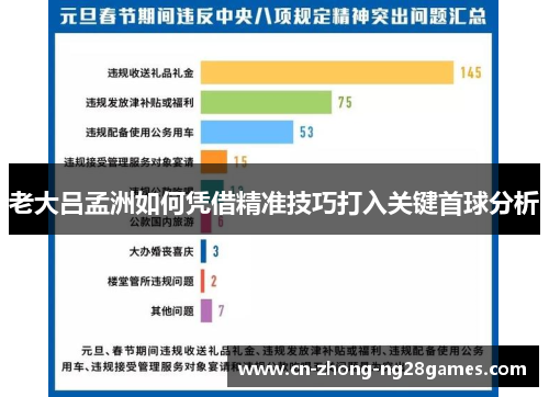 老大吕孟洲如何凭借精准技巧打入关键首球分析