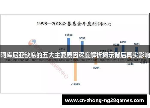 阿库尼亚缺席的五大主要原因深度解析揭示背后真实影响