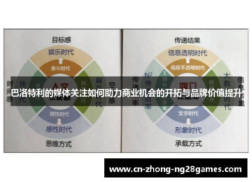 巴洛特利的媒体关注如何助力商业机会的开拓与品牌价值提升