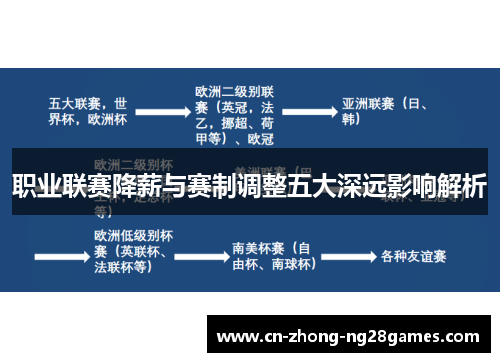 职业联赛降薪与赛制调整五大深远影响解析 职业联赛降薪与赛制调整五大深远影响解析