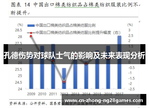 孔德伤势对球队士气的影响及未来表现分析 孔德伤势对球队士气的影响及未来表现分析