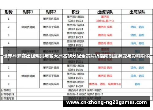 世界杯参赛出线规则与各大洲名额分配全景解析指南制度演变与影响解读