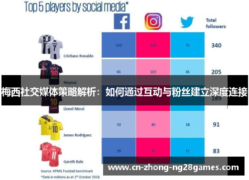 梅西社交媒体策略解析：如何通过互动与粉丝建立深度连接