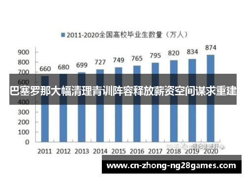 巴塞罗那大幅清理青训阵容释放薪资空间谋求重建 巴塞罗那大幅清理青训阵容释放薪资空间谋求重建