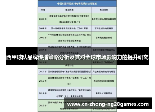 西甲球队品牌传播策略分析及其对全球市场影响力的提升研究