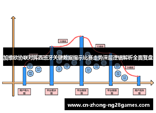 加维欧协联对阵西班牙关键数据揭示比赛走势深层逻辑解析全面复盘